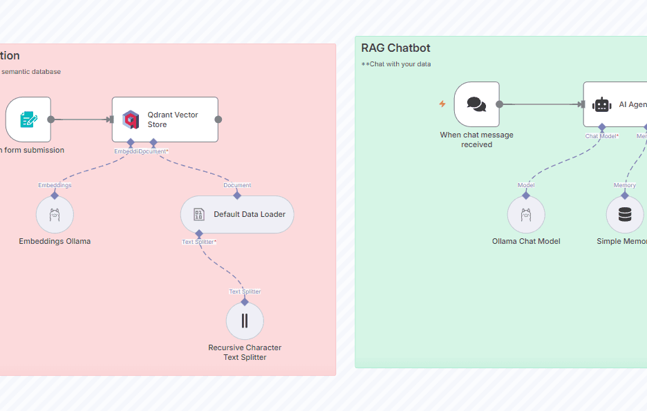 Document AI Workflow